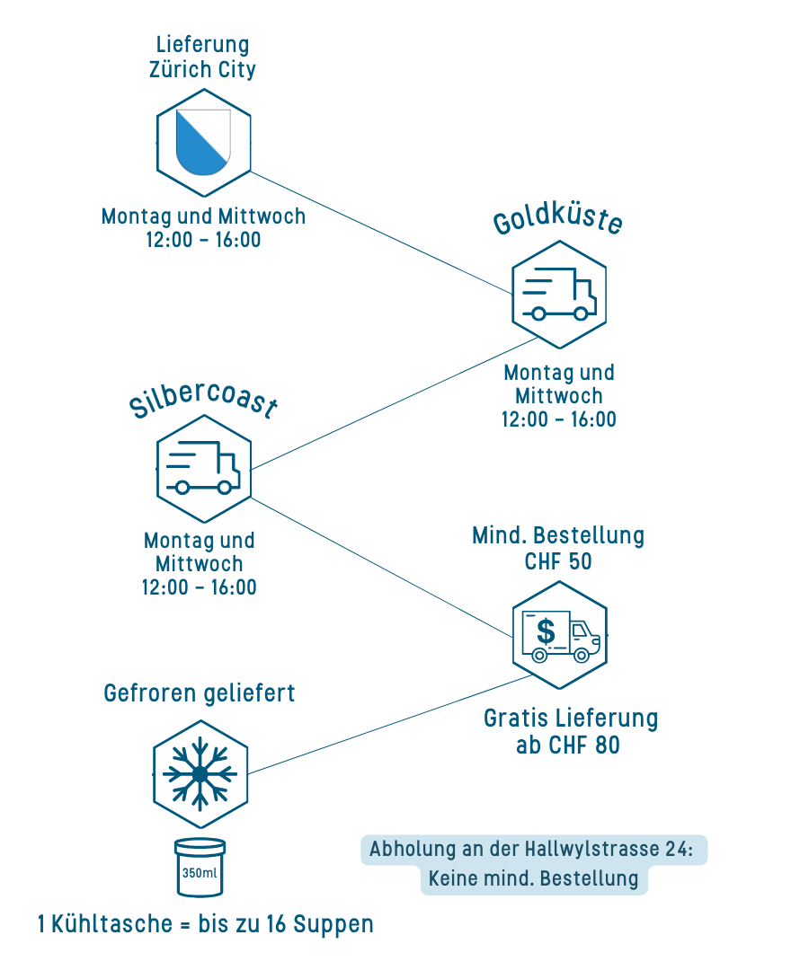 Custom Shop Image DE Mobile